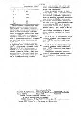 Способ определения общего содержания кислорода в четыреххлористом титане газохроматографическим методом (патент 1130799)