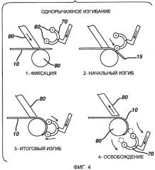 Процесс обработки хирургических игл из металлического сплава для повышения жесткости на изгиб (патент 2500498)