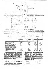 Состав пигментной пасты (патент 522217)