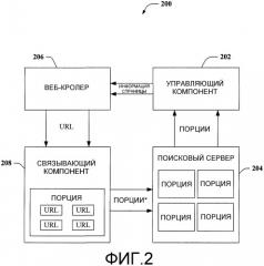 Веб-кролинг на основе теории статистических решений и прогнозирование изменения веб-страницы (патент 2405197)