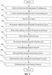 Способ автоматической коррекции эффекта красных глаз (патент 2320011)