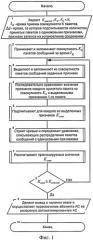 Способ защиты автоматизированных систем (патент 2408927)