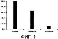 Фармацевтическая композиция, содержащая ghrp-6, для предотвращения и устранения фиброза и других патологических отложений в тканях (патент 2465913)