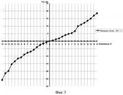 Способ акупунктурной диагностики (патент 2550015)