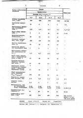 Способ электрохимического полирования серебра (патент 1015004)