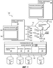 Способ синхронизации первой и второй сессии просмотра страниц для пользователя и сервер (патент 2580392)