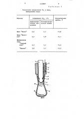 Способ измерения содержания растворенного газа в вине, виноматериале и безалкогольном напитке (патент 1430889)