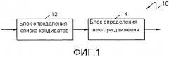 Способ и устройство для определения вектора движения в кодировании или декодировании видео (патент 2566955)