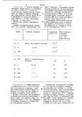 Способ определения легкоразлагающихся сульфидов в горных породах (патент 934321)