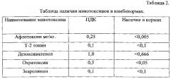 Способ кормления несушек родительского стада во второй фазе продуктивности (патент 2601580)