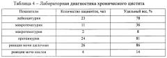 Лекарственное средство в комплексной терапии хронического цистита и способ комплексной терапии хронического цистита (патент 2659199)