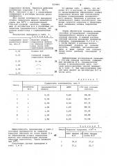 Раствор для обработки пласта (патент 829884)