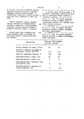 Способ сушки литейных форм и стержней (патент 1822358)