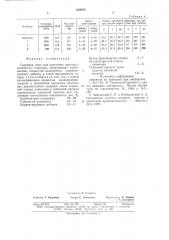 Сырьевая смесь для получения портландцементного клинкера (патент 639829)