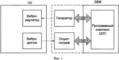 Способ вибродиагностики печатных узлов (патент 2566611)