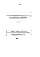 Способ, устройство и система для напоминания событий (патент 2615073)