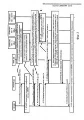Обеспечение возможности совместного использования системы cdma2000 в lte (патент 2605606)