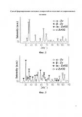 Способ формирования оксидных покрытий на изделиях из циркониевых сплавов (патент 2647048)