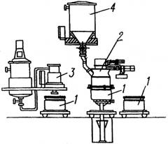 Способ смешения компонентов взрывчатого состава (патент 2401825)