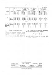 Способ пластификации резиновых смесей на основе фторкаучуков (патент 267886)