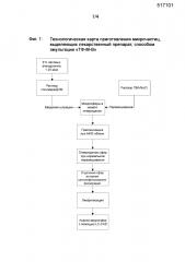 Композиция костного наполнителя (патент 2621151)