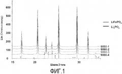 Фосфат лития-железа со структурой оливина и способ его анализа (патент 2484009)