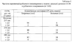 Способ диагностики нарушений рубцового пищеварения у жвачных (патент 2565412)