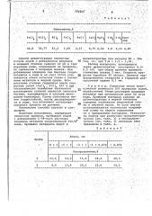 Диспергатор для дезинтеграции глинистых песков (патент 778805)