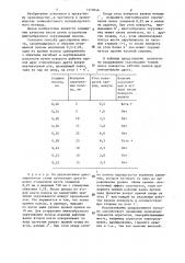 Способ дрессировки жести (патент 1310046)
