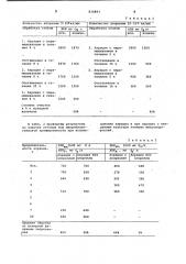 Способ биологической очисткисточных вод (патент 814893)