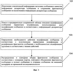 Способ и устройство для модификации и переадресации сообщения в сети передачи данных (патент 2608874)