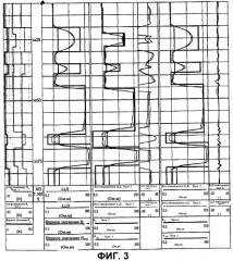 Способ определения свойств подземных формаций (патент 2294547)