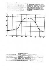 Способ копирования рельефографической информации на термопластический носитель (патент 1451638)