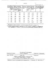 Пластичная смазка для тяговых цепей (патент 1407952)