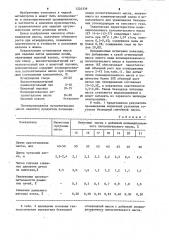 Огнеупорная масса для заделки леток доменных печей (патент 1224339)