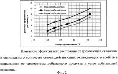 Способ обеспечения проектного положения трубопроводов обвязки газо- или нефтедобывающих скважин в районах распространения вечномерзлых грунтов (патент 2390621)