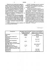 Способ приготовления добавки для бетонной смеси (патент 1631051)