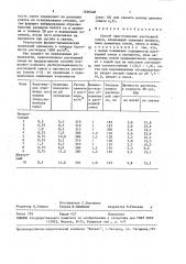 Способ приготовления растворной смеси (патент 1636408)