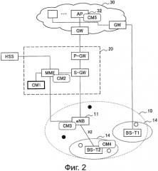 Устройство управления передачей данных, способ управления передачей данных и базовая станция (патент 2581605)
