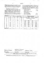 Состав для получения ультрафильтрационных мембран (патент 1666139)