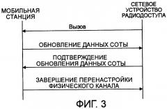 Мобильная станция, сетевое устройство радиодоступа, система мобильной связи и способ приема дискретного приема (патент 2416164)