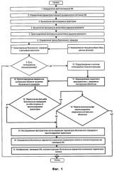 Способ предупреждения столкновения самолетов и вертолетов с рельефом местности и устройство на его основе (патент 2376645)