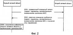 Способ, система и сетевой объект для получения информации о возможностях протокола описания сеанса (патент 2444145)
