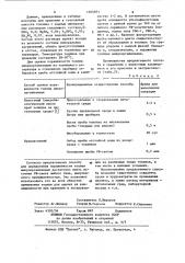 Способ оценки качества нефтяных дистиллятных топлив (патент 1165951)