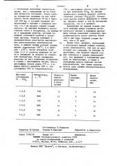 Способ получения дисульфида титана (патент 1194843)