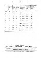 Способ обработки дисперсных материалов в виброожиженном слое (патент 1659086)