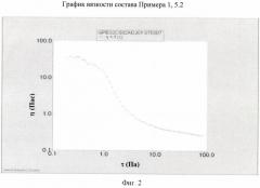 Обращенно-фазовые микрокапсулы для активных ингредиентов, упрощенный способ их получения и комбинированные составы wdg-cs, zc, ec-sc и cx (патент 2440378)