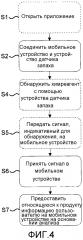 Способ и система контроля для контроля применения абсорбирующего продукта (патент 2594452)