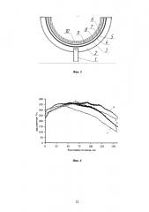 Каталитическое нагревательное устройство с распределителем газового потока (патент 2596900)