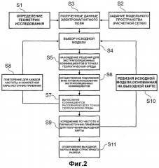 Электромагнитное исследование углеводородных коллекторов (патент 2349936)